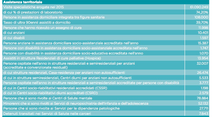QUADRANTE