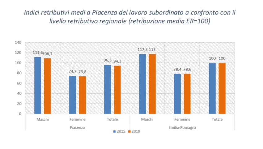 economia
