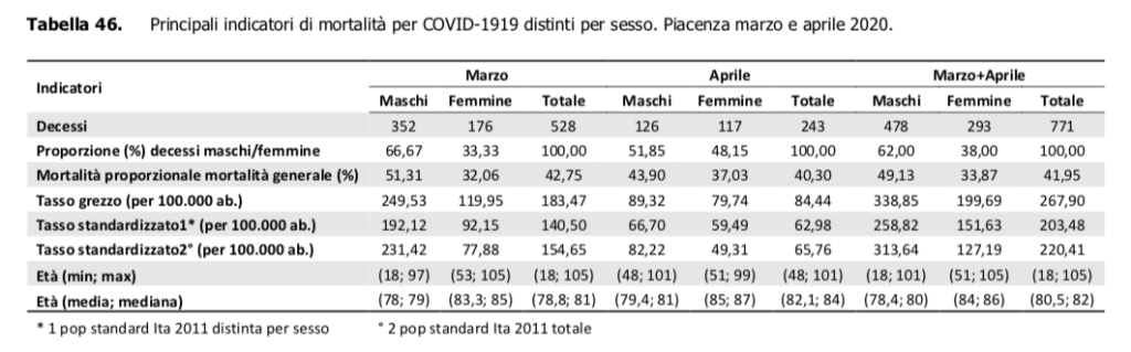 REPORT