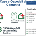 sanità